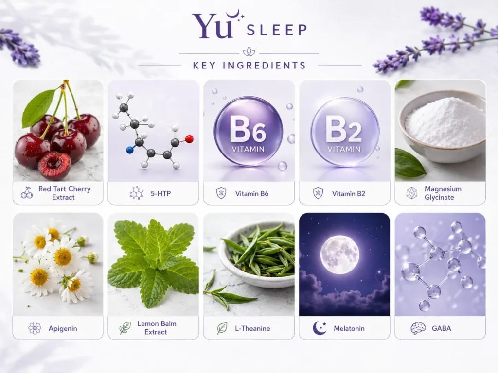 Yu Sleep ingredients collage showing tart cherry, 5-HTP, magnesium glycinate, apigenin, lemon balm, L-theanine, melatonin, GABA, and B vitamins